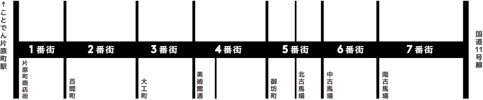 高松ライオン通商店街MAP